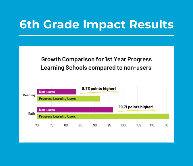 Featured Image for 6th Grade Research Summary