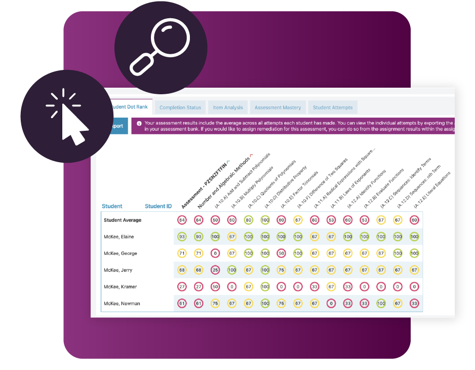 Featured Image for Key Performance Indicators (KPIs) in Education
