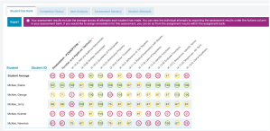 Screenshot of the results report in Progress Learning